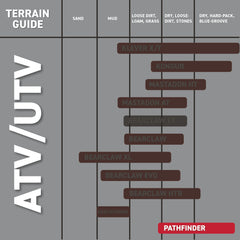 Kenda Pathfinder K530 18x7-7 Front Off-Road Tires for 4x4 ATVs, UTVs Vehicles and Go-Karts - Durable Traction for Rugged Adventures - 2 Ply All-Terrain Tire 18x7x7 (2 Pack)