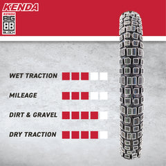 Kenda Big Block K784 140/90-16 Rear Tire for Motorcycles, Dirt Bikes, and City Bikes - Durable Off-Road & Street Performance with Keychain 140x90x16
