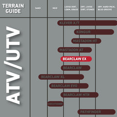Kenda Bearclaw EX K573 - 24x10-11 Rear Tire for All Terrain (ATV), UTV, and Side by Side (SxS) Vehicles - 6-Ply - Bear Claw EX 24x10x11