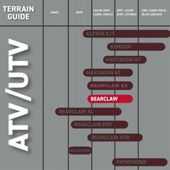 Kenda Bear Claw 27x10-12 Front/Rear Off-Road Tire For ATV, UTV or SXS Vehicles