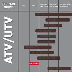 Kenda Executioner K538 - 27x12-12 Rear Tires for All Terrain (ATV), UTV, and Side by Side (SxS) Vehicles - 6-Ply - 27x12x12 (2 Pack)