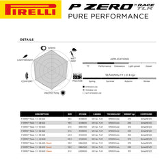 Pirelli P ZERO Race 28-622(700x28c) Color Edition White & SmarTUBE 25/28-622 700C Road Bike Tire & Tube Set-Tubeless Ready, All-Season Performance, High Grip, Bicycle Tube&Tire Set- w/Keychain