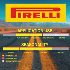 Pirelli P7 Sport 26-622 (700x26c) Road Bike Tire & SmarTUBE 25/28-622 700C Presta Tube Set - All-Round Performance - 60tpi TechBELT Casing & PRO Compound for Comfort & Handling w/Keychain (2 Pk)