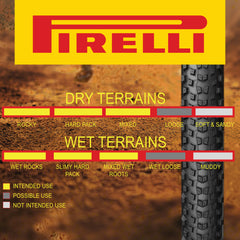 Pirelli Scorpion Sport XC M 29 x 2.2 Black Folding Tire for Mountain Bikes - Mixed Terrain Performance, Lightweight and Durable for varied terrain. Includes Pirelli Scorpion Keychain. (2 Pack)