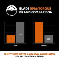 Evolution Power Tools RAGE355Blade Multi-Purpose Cutting Blade