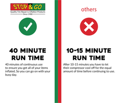 Stop & Go 2000 Portable 12 Volt Air Compressor - Inflates Up to 42" tires on Car, Motorcycle, ATV, UTV, Jeep, Truck, & Tractor (Single Piston)