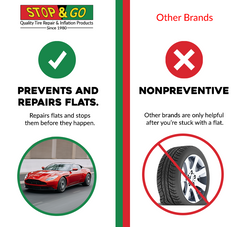 Stop & Go Tire Sealant Premium Flat Preventative Made in The USA (16 oz) 2 Pack - Prevents Flats & Repairs Punctures for Tube or Tubeless Tires on Bikes, ATVs, Cars, and More
