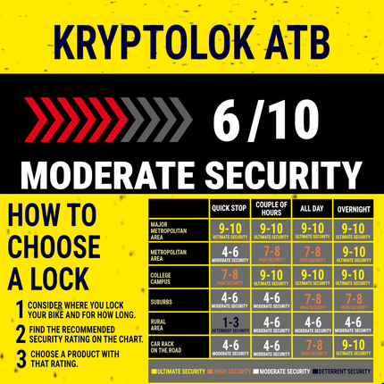 Kryptonite Kryptolok ATB U-Lock,  12.7mm hardened performance steel shackle, Double deadbolt design, 2 Stainless Steel Keys, Lightweight 3.2 lbs, High Security for E-Bikes, Mountain Bikes, & Scooters
