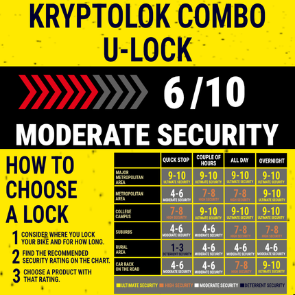 Kryptonite 005797 KryptoLok Combo U-Lock 12.7mm Hardened Steel Bicycle Lock with 4-Digit Resettable Combination, Double Deadbolt Security, FlexFrame Bracket, 4 x 9 Inch, Vinyl Coating, Black