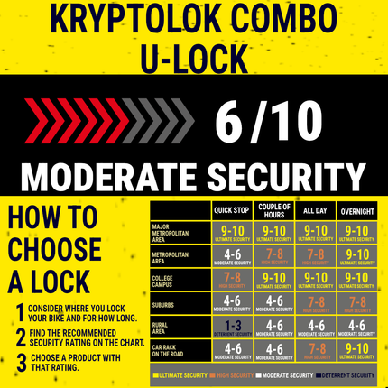 Krypotnite KryptoLok Combo U-Lock with Kryptonite 912 KryptoLok 7.35 Pound Steel Combination Lock Bike Chain