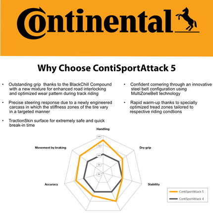 Continental ContiSportAttack 5 160/60ZR17 M/C (69W) TL Rear Motorcycle Tire - High Performance Hypersport Radial Tire for Sportbikes, Track & Street Riding, Tubeless