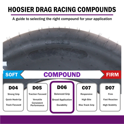 Hoosier 18140D06 Rear Drag Racing Slick - 28.0/9.0-15 D06 Compound Bias-Ply Tire Engineered for Maximum Traction and Launch Performance  Includes Collector Miniature Tire Keychain