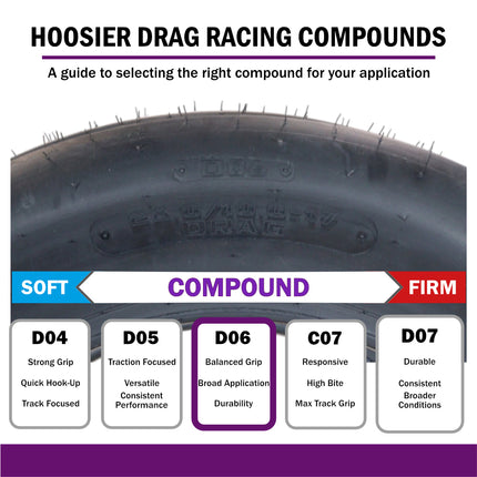 Hoosier 18157D06 Rear Drag Racing Slick - 28.0/10.0-17 D06 Compound Bias-Ply Tire Engineered for 17-Inch Wheels Includes Collector Miniature Tire Keychain