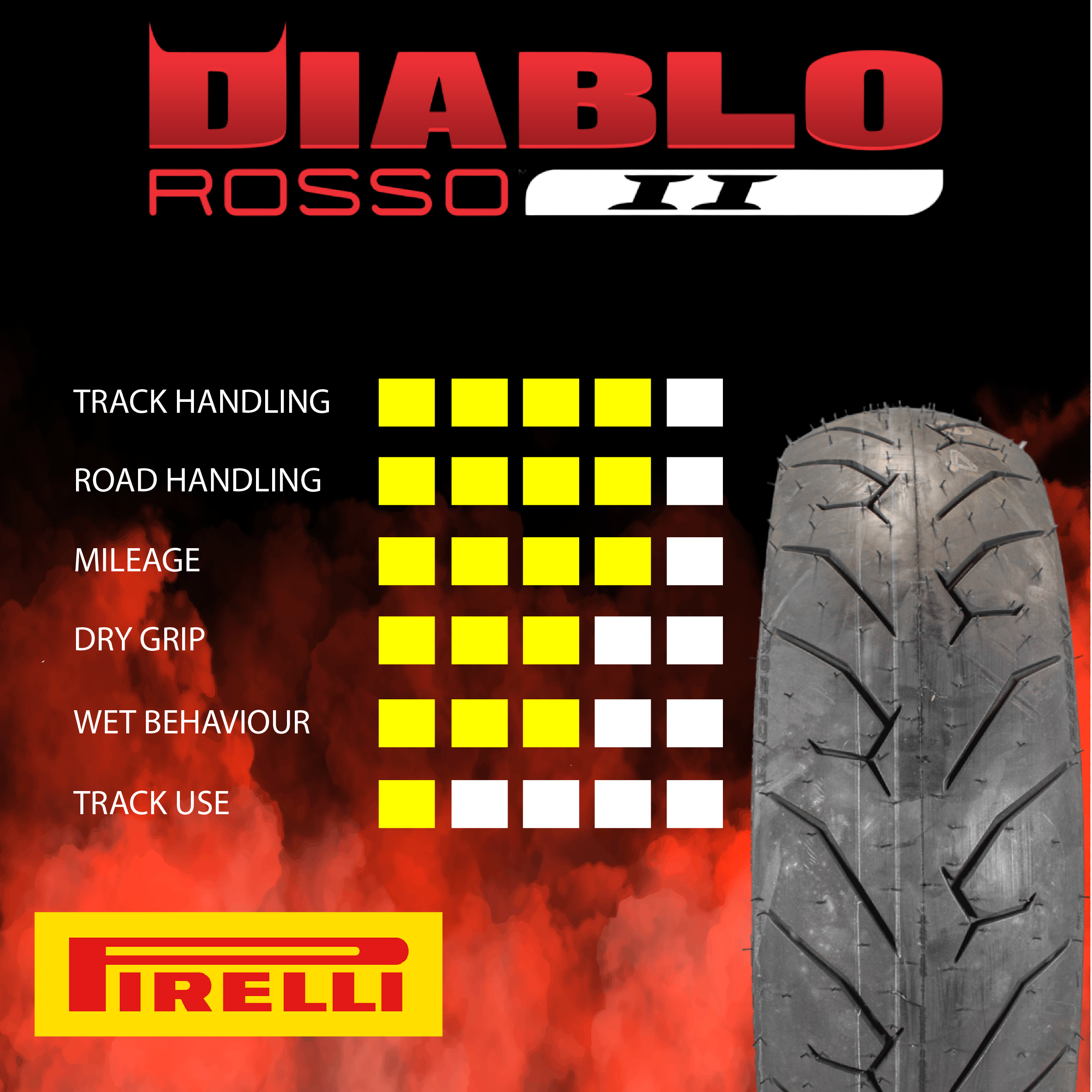 TIRE DIABLO ROSSO II FRONT 110/70R17 54H (OE) RADIAL