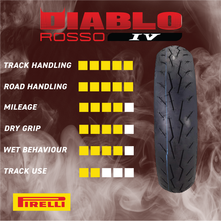 Pirelli Diablo Rosso IV 120/70 ZR 17 M/C Front & 180/60 ZR 17 M/C TL Rear Motorcycle Tire Set - High Performance, Durable for Super Sport Bikes with Keychain