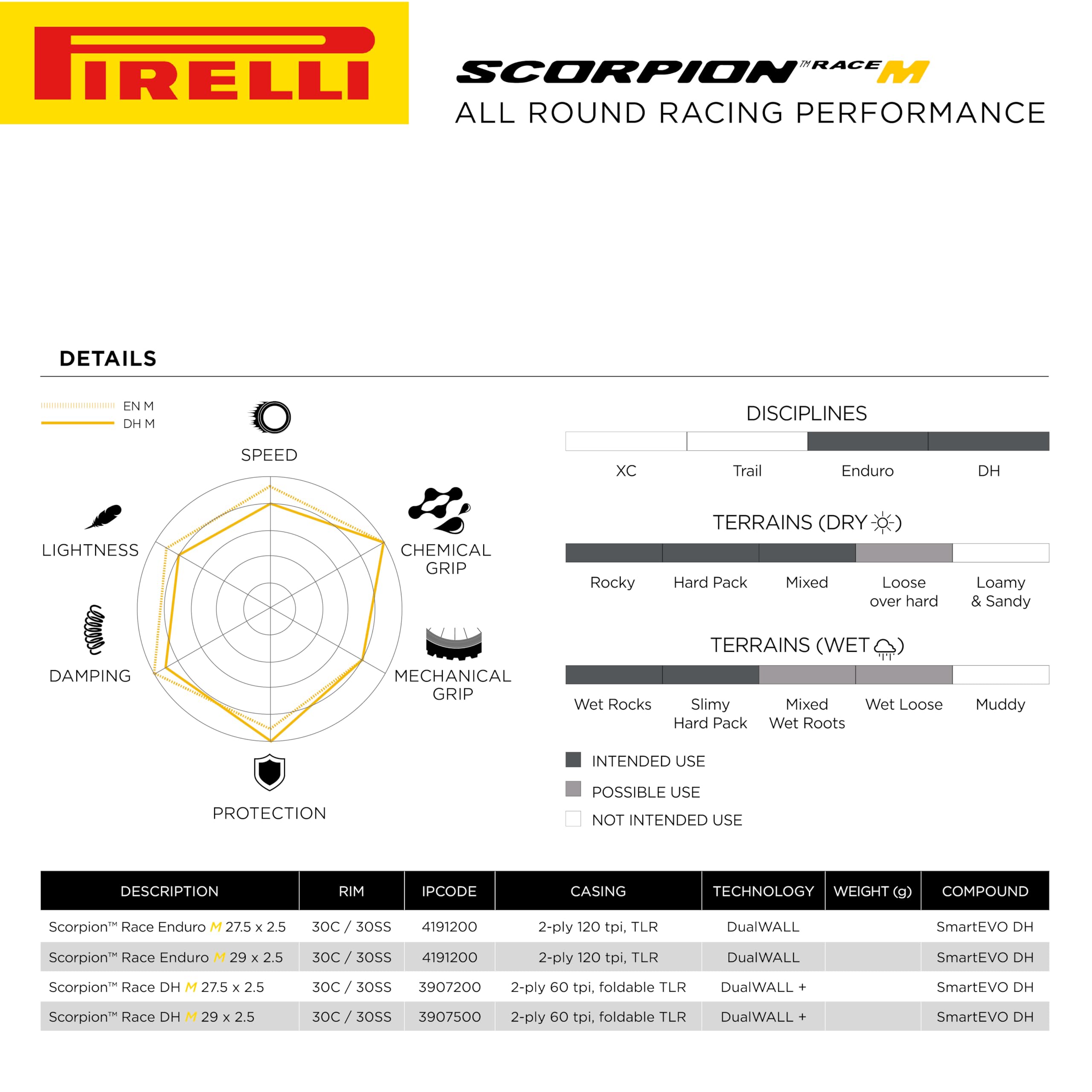 Pirelli Scorpion Race Enduro M Mountain Bicycle Tire (29" x 2.5) for Off-Road Adventures, Tubeless Ready, SmartEVO DH, DualWall, Black, 60 TPI (2 Tires)