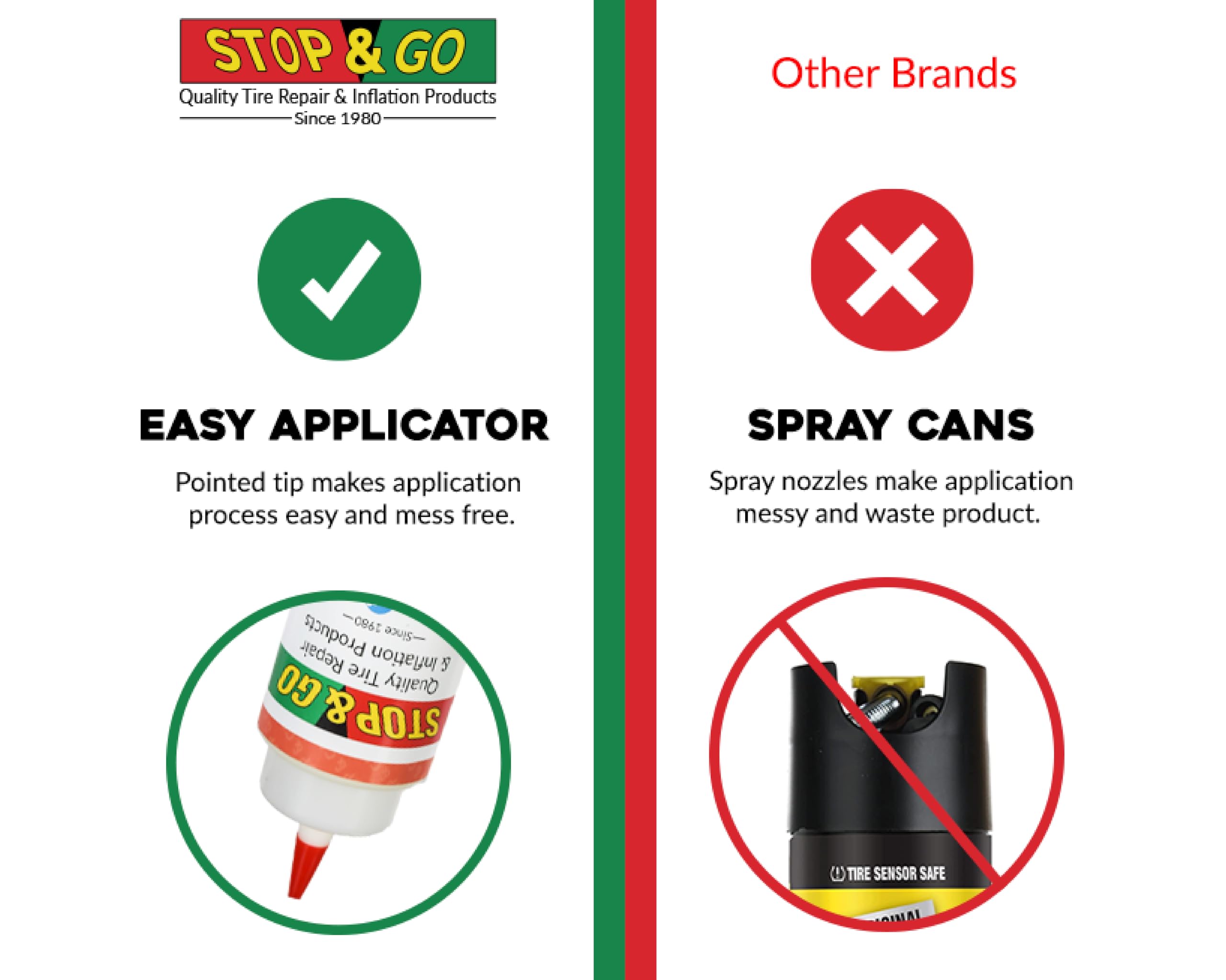 Stop & Go Premium Flat Preventative Tire Sealant Made in The USA (16 oz) 2 Pack