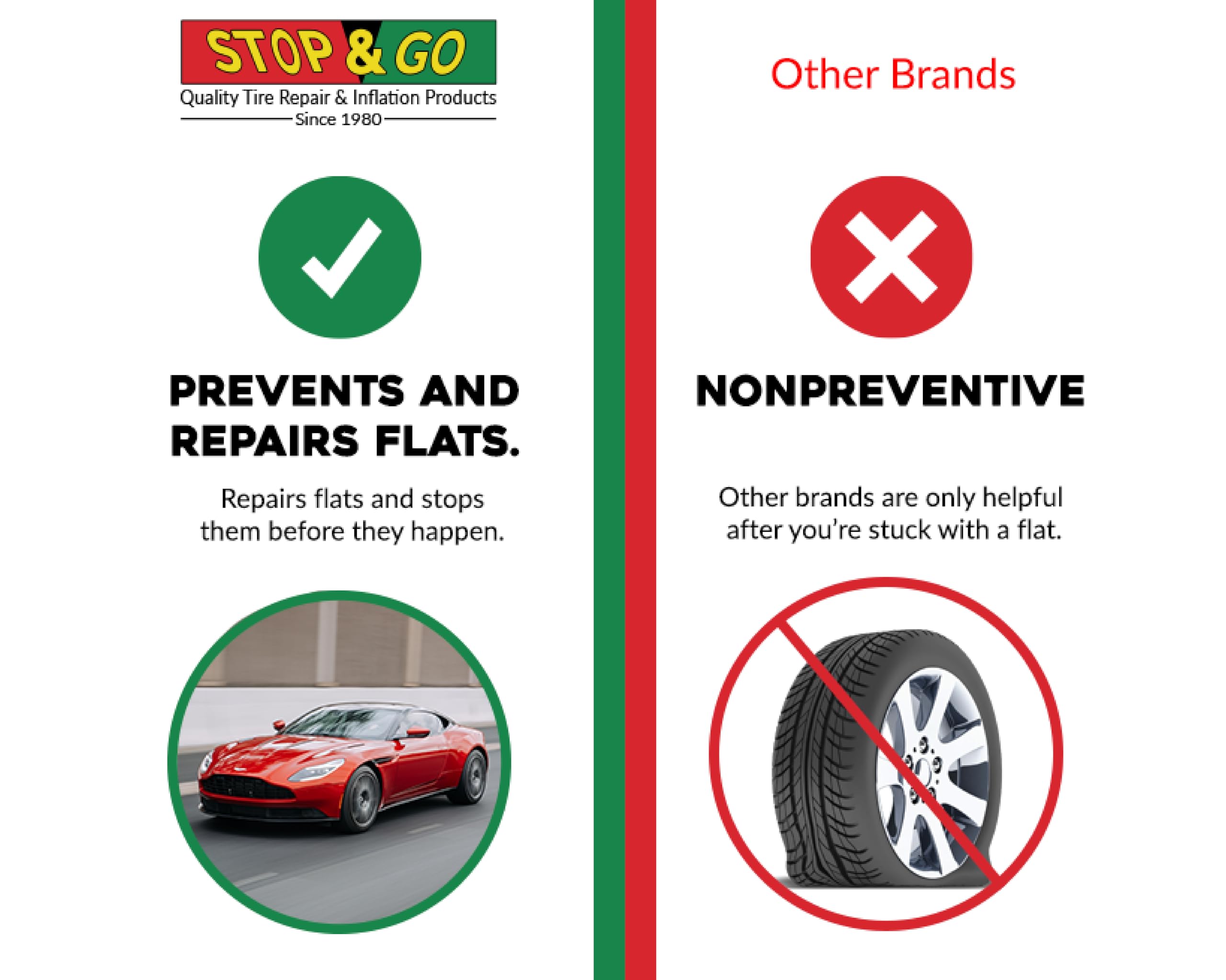 Stop & Go Premium Flat Preventative Tire Sealant Made in The USA (16 oz) 2 Pack