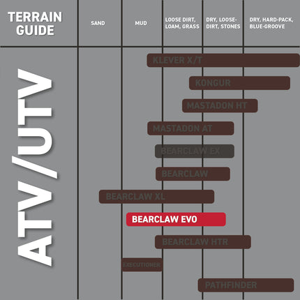 Kenda Bearclaw EVO K592 - 25x8-12 Front Tires for All Terrain (ATV), UTV, and Side by Side (SxS) Vehicles - 6-Ply - Bear Claw EVO 25x8x12 with Kenda Keychain (2-Pack)