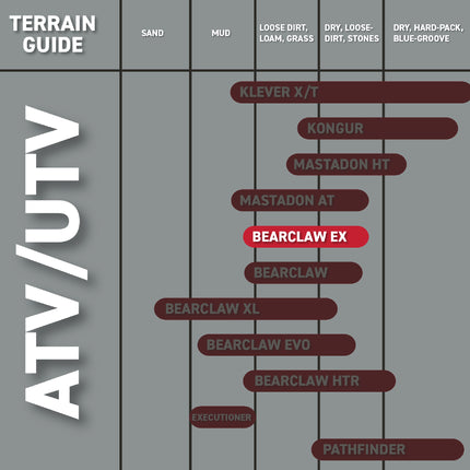 Kenda Bearclaw EX K573 - 22x7-10 Front Tire for All Terrain (ATV), UTV, and Side by Side (SxS) Vehicles - 6-Ply - Bear Claw EX 22x7x10
