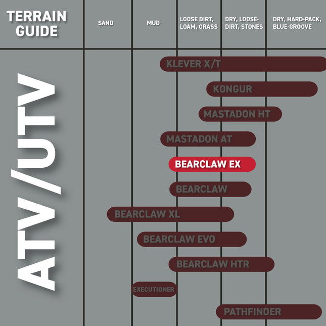 Kenda Bearclaw EX K573 - 25x8-12 Front & 25x11-10 Rear Tires for All Terrain (ATV), UTV, and Side by Side (SxS) Vehicles - 6-Ply - Bear Claw EX 25x8x12 25x11x10 (4-Pack)