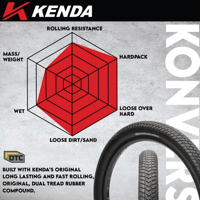 Kenda Konversion Pro K1079 - 20x1.75 Tube Bicycle Tire - 120TPI, 100 PSI Max, and Fold Bead - Lightweight, High- Performance BMX and Street Bike Tire (20x1.75)(20/1.75) w/ Kenda Keychain