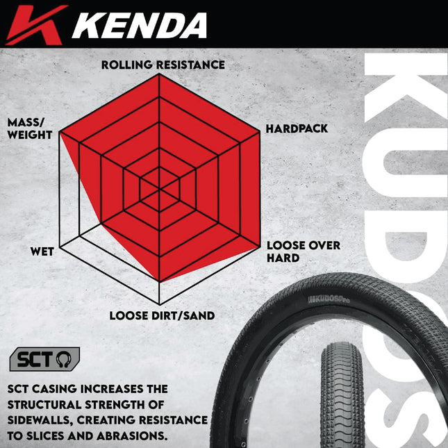 Kenda Kudos Pro K1233 - 20x1.75 Tubeless BMX Bicycle Tire - 120 TPI and Folding Bead  - Lightweight, High-Performance BMX Bike Tire (20 x 1.75)(20/1.75) w/ Kenda Keychain