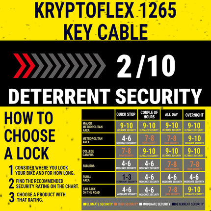 Kryptonite KryptoFlex 1265 Combination Cable Bike Lock - 65cm Long, 12mm Diameter Cable for Bicycles; E-Bikes; Scooters (005230)