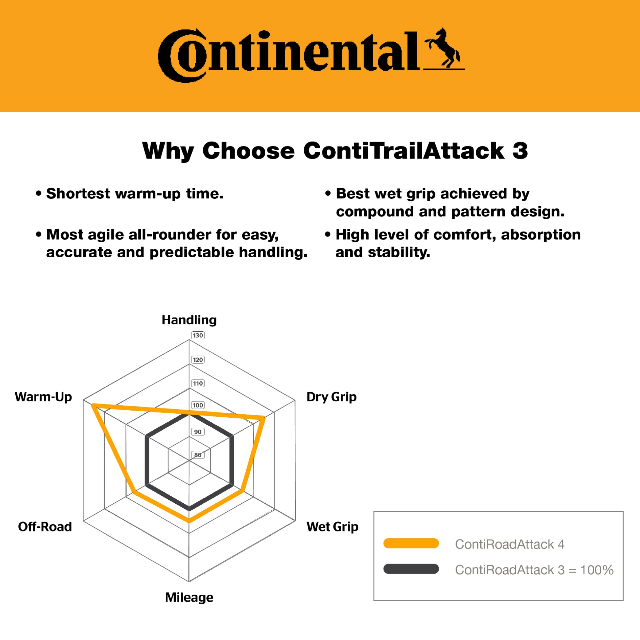 CONTINENTAL CTA 3 170/60R17 M/C 72V TL