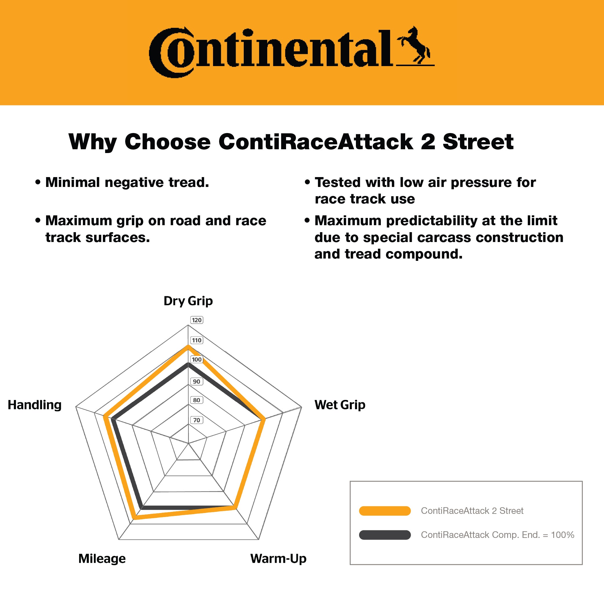 ContiRaceAttack 2 Street 190/55 ZR 17  M/C (75W) TL Rear Motorcycle Tire