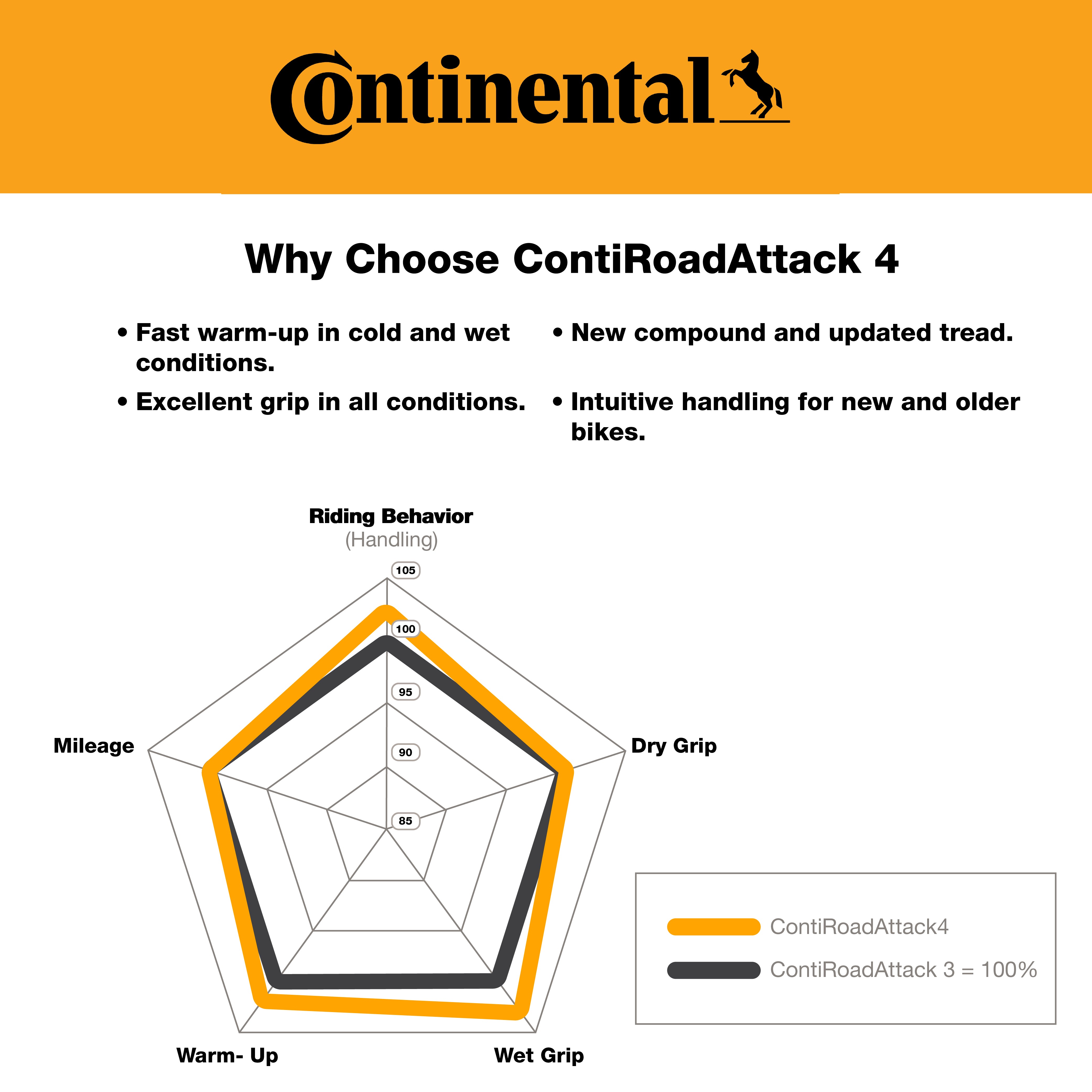 Continental ContiRoadAttack 4 120/70ZR17 Front Sport Touring Motorcycle Tire