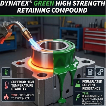 Dynatex Green High Strength Retaining Compound 1.69 oz Bottle - Fast-Curing Anaerobic, Locks Threads & Retains Cylinders, Automotive & Industrial (8-Pack)