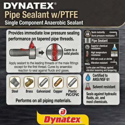 Dynatex Pipe Sealant w/PTFE 1.69 oz Bottle - Anaerobic, Disassembly with Hand Tools, Aluminum Steel Brass, Temperature & Solvent Resistant (4-Pack)