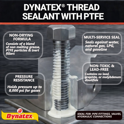 Dynatex Thread Sealant with PTFE 16 oz Bottle - Non-Toxic, Non-Drying, Leak-Proof Seal, No Lead/Graphite, Ideal for Pipe Fittings (Single)