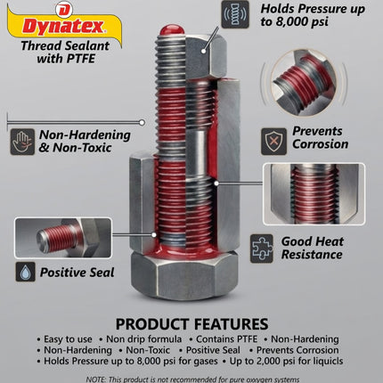 Dynatex Thread Sealant with PTFE 16 oz Bottle - Non-Toxic, Non-Drying, Leak-Proof Seal, No Lead/Graphite, Ideal for Pipe Fittings (Single)