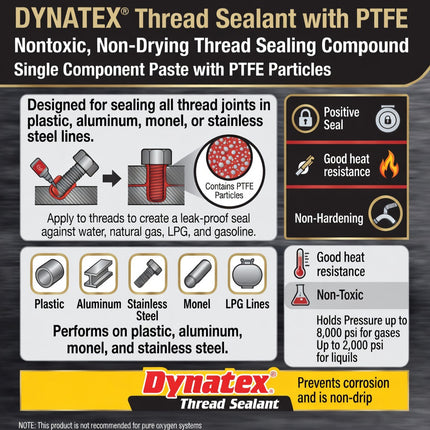 Dynatex Thread Sealant with PTFE 16 oz Bottle - Non-Toxic, Non-Drying, Leak-Proof Seal, No Lead/Graphite, Ideal for Pipe Fittings (Single)