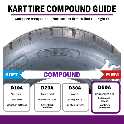 Hoosier 11970D50A Dirt Oval Treaded Kart Tire - 12.0/9.0-6 D50A Compound Bias-Ply Tire Designed for Quarter Midgets and Go-Karts  Includes Collector Miniature Tire Keychain (2 Pack)