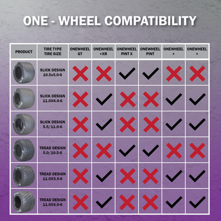 Hoosier 5.5/11.0-6 Slick Tire (12550EB1) for Electric One Wheel Hoverboards, Skateboards, & Unicycles; Fits Onewheel + XR, Onewheel +, Original Onewheel, & S Series Models (11.0x5.5-6)