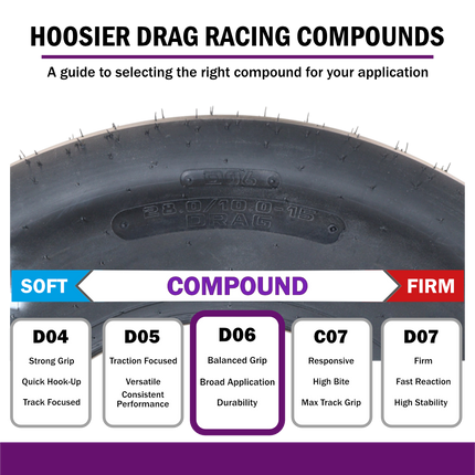 Hoosier 18150D06 Rear Drag Racing Slick - 28.0/10.0-15 D06 Compound Bias-Ply Tire Designed for Superior Grip and Consistent ETs  Includes Collector Miniature Tire Keychain (2 Pack)