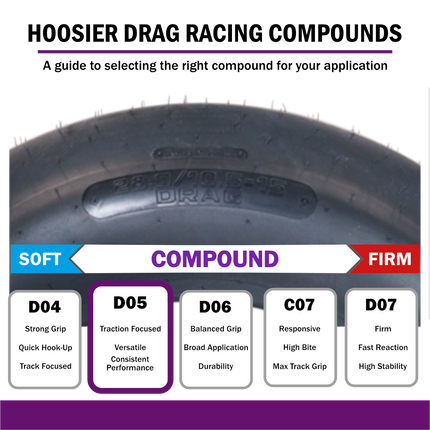 Hoosier 18154D05 Rear Drag Slick - 28.0/10.5-15 D05 Compound Stiff Sidewall Tire Engineered for No-Prep Drag Racing Traction  Includes Collector Miniature Tire Keychain