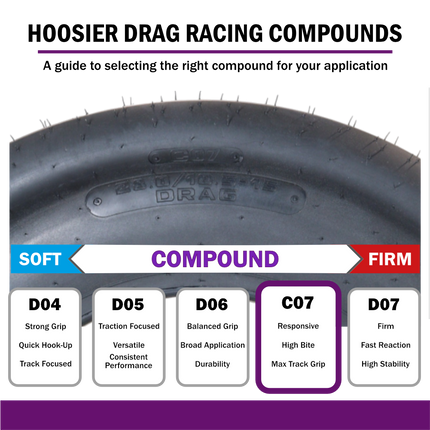 Hoosier 18155C07 Rear Drag Slick - 28.0/10.5-15 C07 Compound Stiff Sidewall Tire Designed for Superior Strip Performance Includes Collector Miniature Tire Keychain
