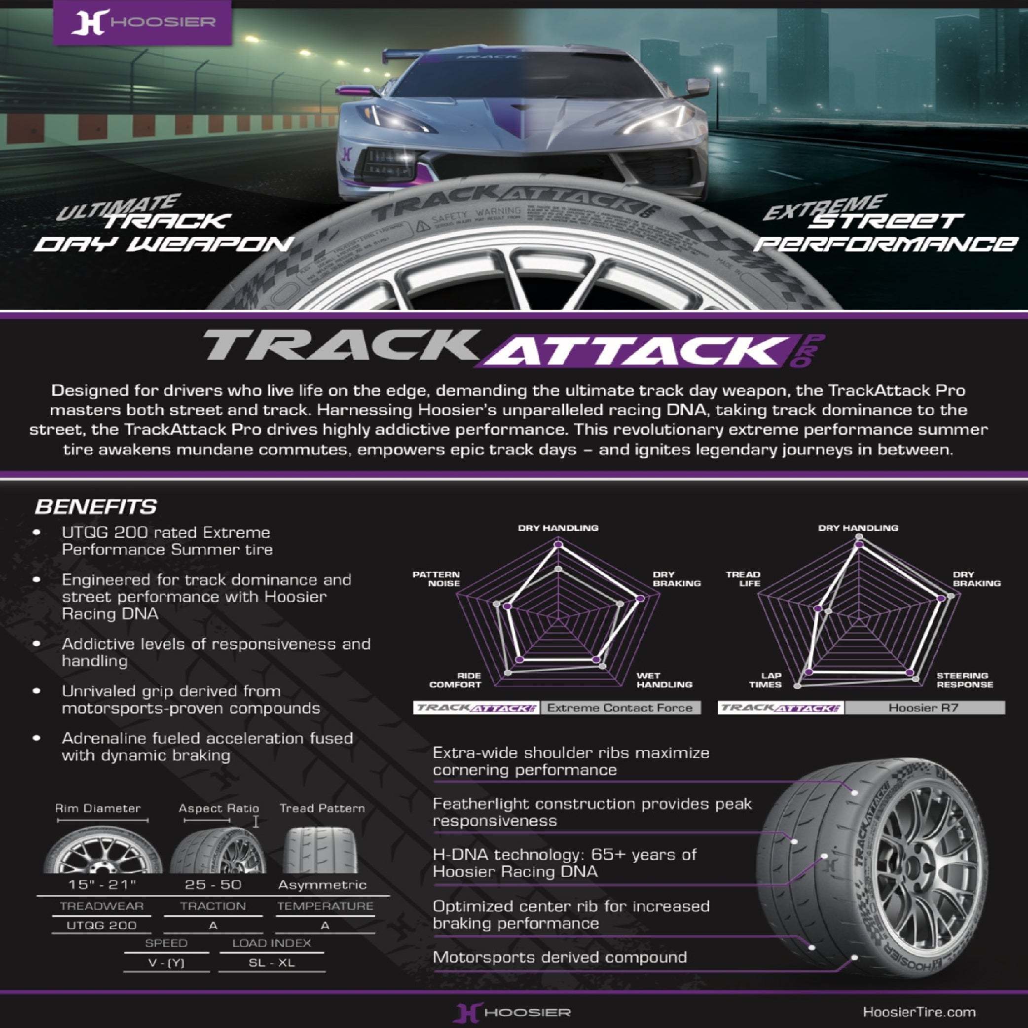 Hoosier TrackAttack Pro Racing Tire 295/40ZR18 103W XL - High Performance Car Tire Engineered for Track and Street Racing with Hoosier Keychain (295/40/ZR18) (2pk)