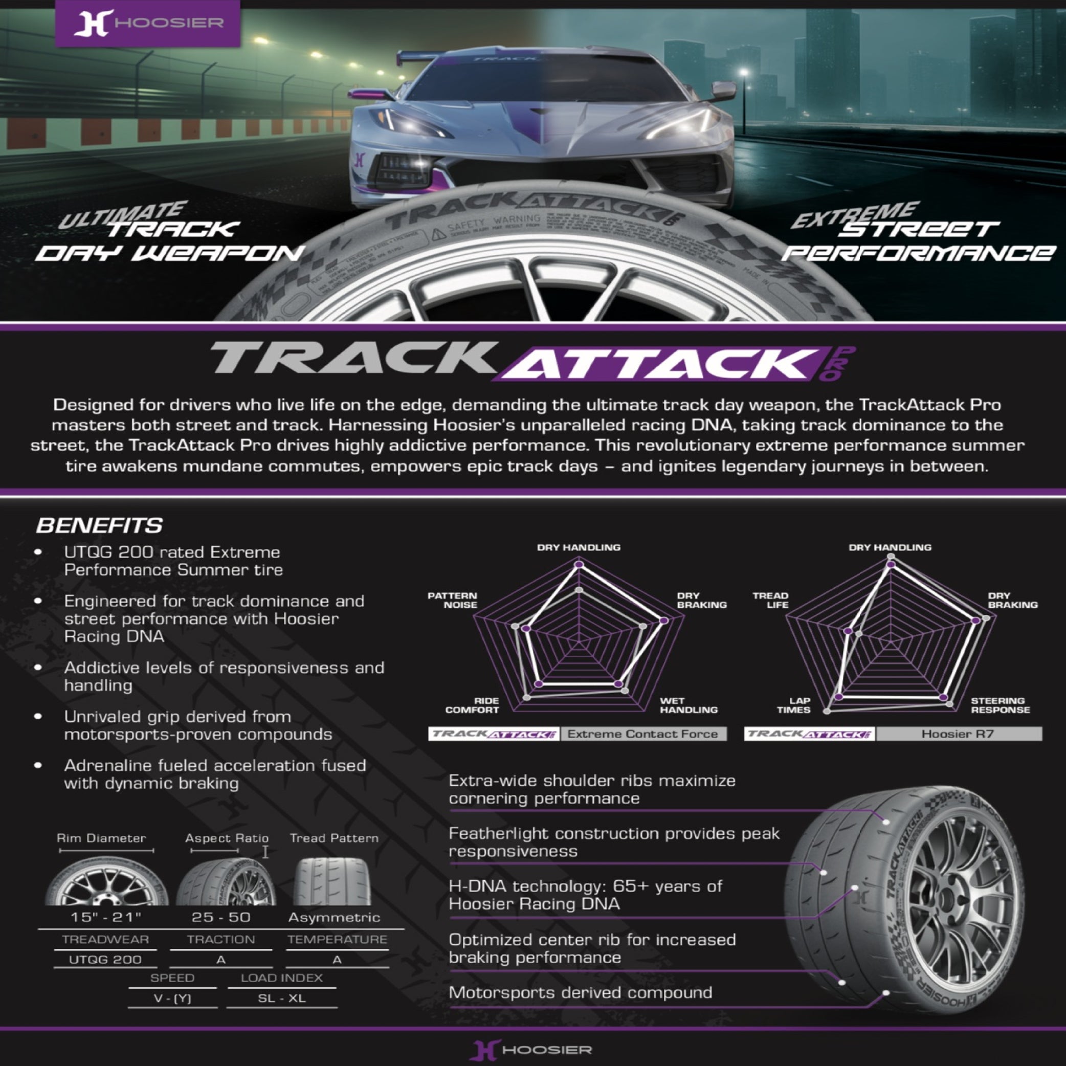 Hoosier TrackAttack Pro Racing Tire 285/30ZR20 99Y XL w/ Hoosier Keychain (4pk)
