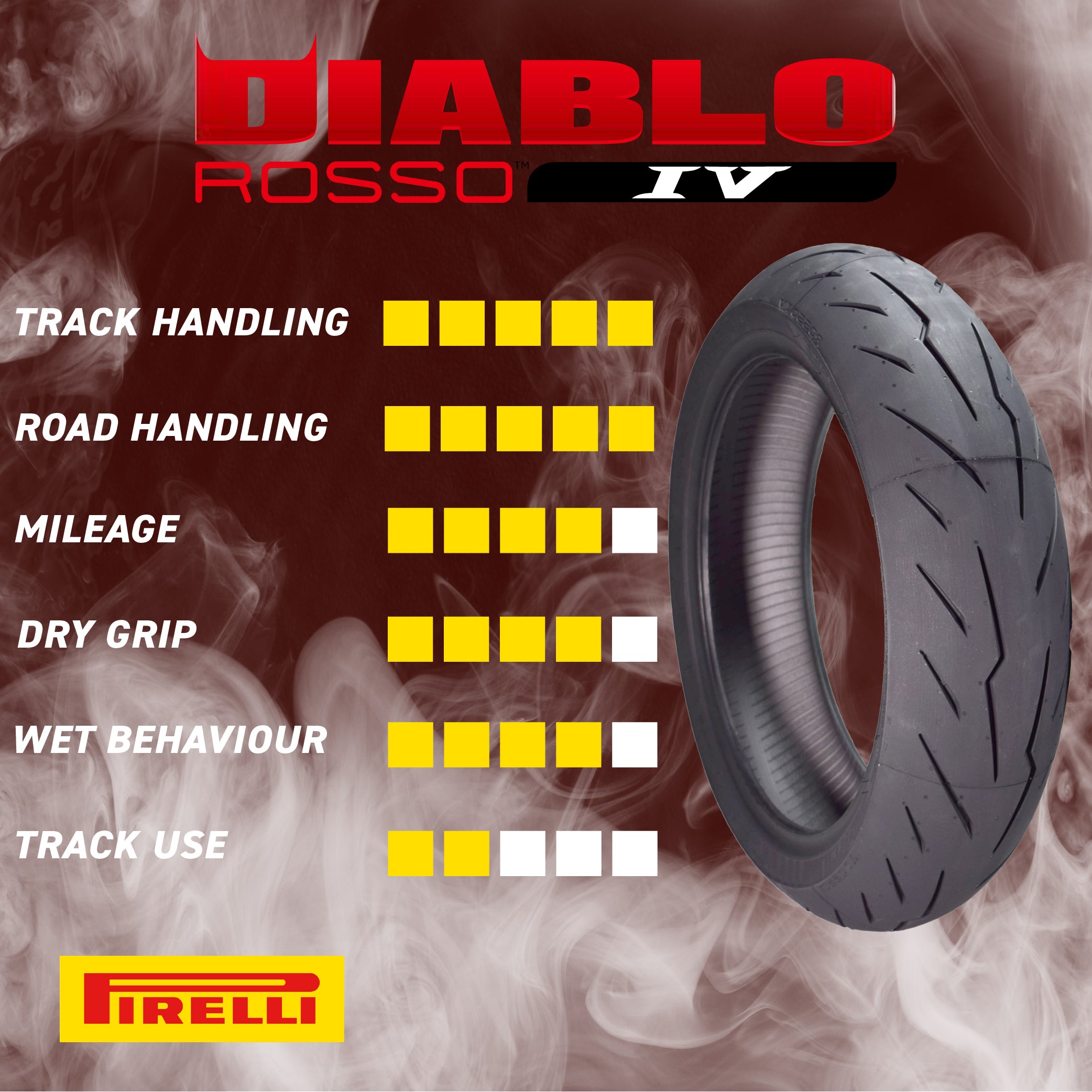 Pirelli Diablo Rosso IV Tire Set w/ Keychain: 120/70ZR17 Front & 200/55ZR17 Rear