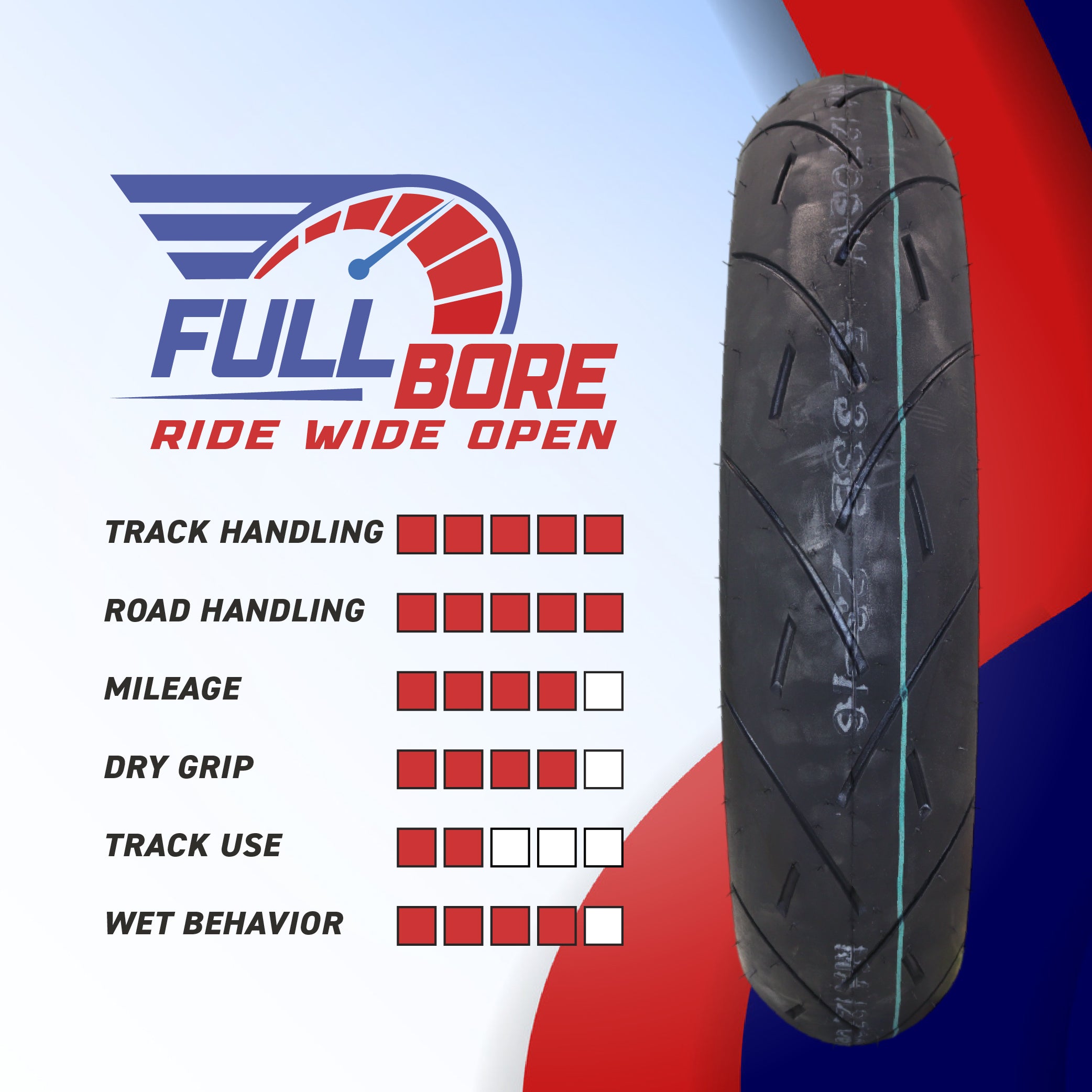 Full Bore M1 190/50ZR17 Rear Motorcycle Tire, High-Performance Radial, Superior Grip & Handling for Street Bikes, 190/50-17, USA Family Owned