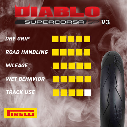 Pirelli Diablo SUPERCORSA V3 Rear Motorcycle Street Racing Tire 190/55ZR17 (75 W) - High Performance, Durable, & Reliable Tire for Street Racing Bikes w/ Keychain