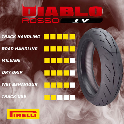 Pirelli Diablo Rosso IV 150/60-17 55W Rear Motorcycle Tire - High Performance, Durable, & Reliable Tire for Super Sport Bikes w/ Keychain