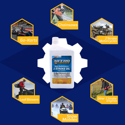 Nitro Lubricants 2 Stroke Engine Oil – Semi-Synthetic, High Performance Formula for Motorcycles and ATVs – Racing and Off-Road Use – Advanced Additive Technology – 1 Quart – Made in USA (3-Pack)