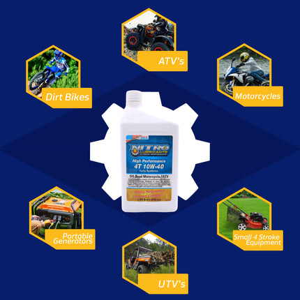 Nitro Lubricants 10W-40 4 Stroke Engine Oil – Semi-Synthetic, High Performance Formula for Motorcycles, ATVs & UTVs – Racing & Off-Road – Advanced Additive Technology – 1 Quart – Made in USA (10-Pack)