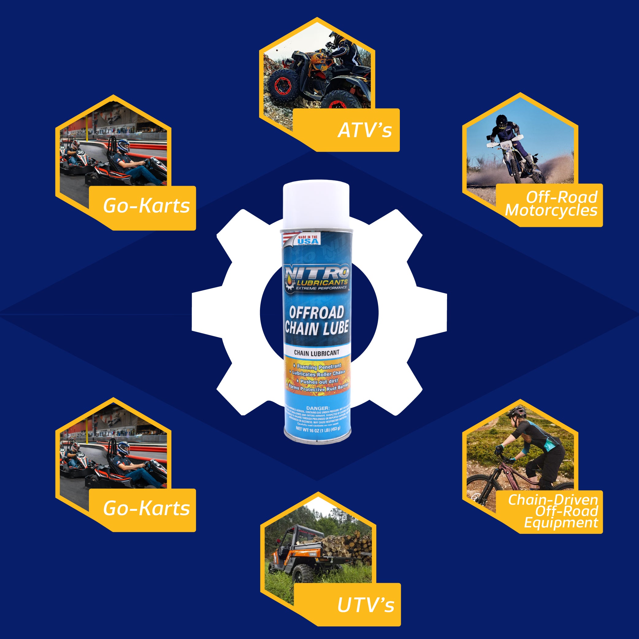 Nitro Lubricants Off-Road Chain Lube – Thick Clinging Foam Lubricates & Penetrates Rollers to Protect Against Corrosion, Friction & Wear – 12 oz – Made in USA (6-Pack)